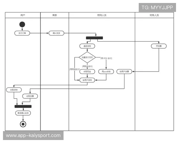 新闻中心后台操作系统新增赛事推荐逻辑，新闻中心管理系统uml