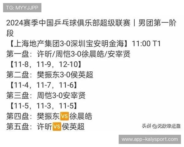 冠军热门意外落败回顾（144 ）